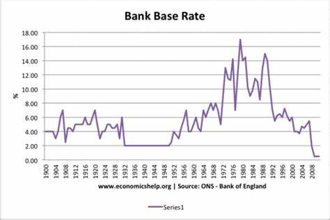 images my ideas 36/36 WC Bank Base Rate UK OIP.jpg